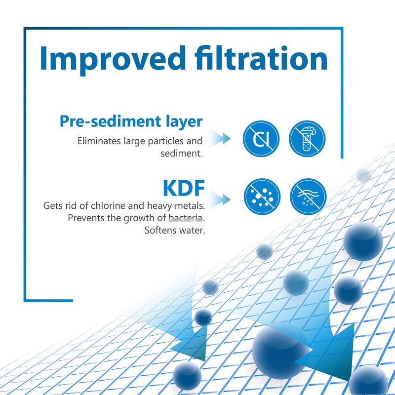 Filterlogic WHR-140 Shower Filter Replacement for CulliganÂ® WHR-140, WSH-C125, ISH-100, HSH-C135, Shower Head Water Filter, with Advanced KDF Filtration Material, 3 Pack - Image 2
